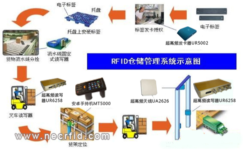 RFID仓储管理系统1.jpg